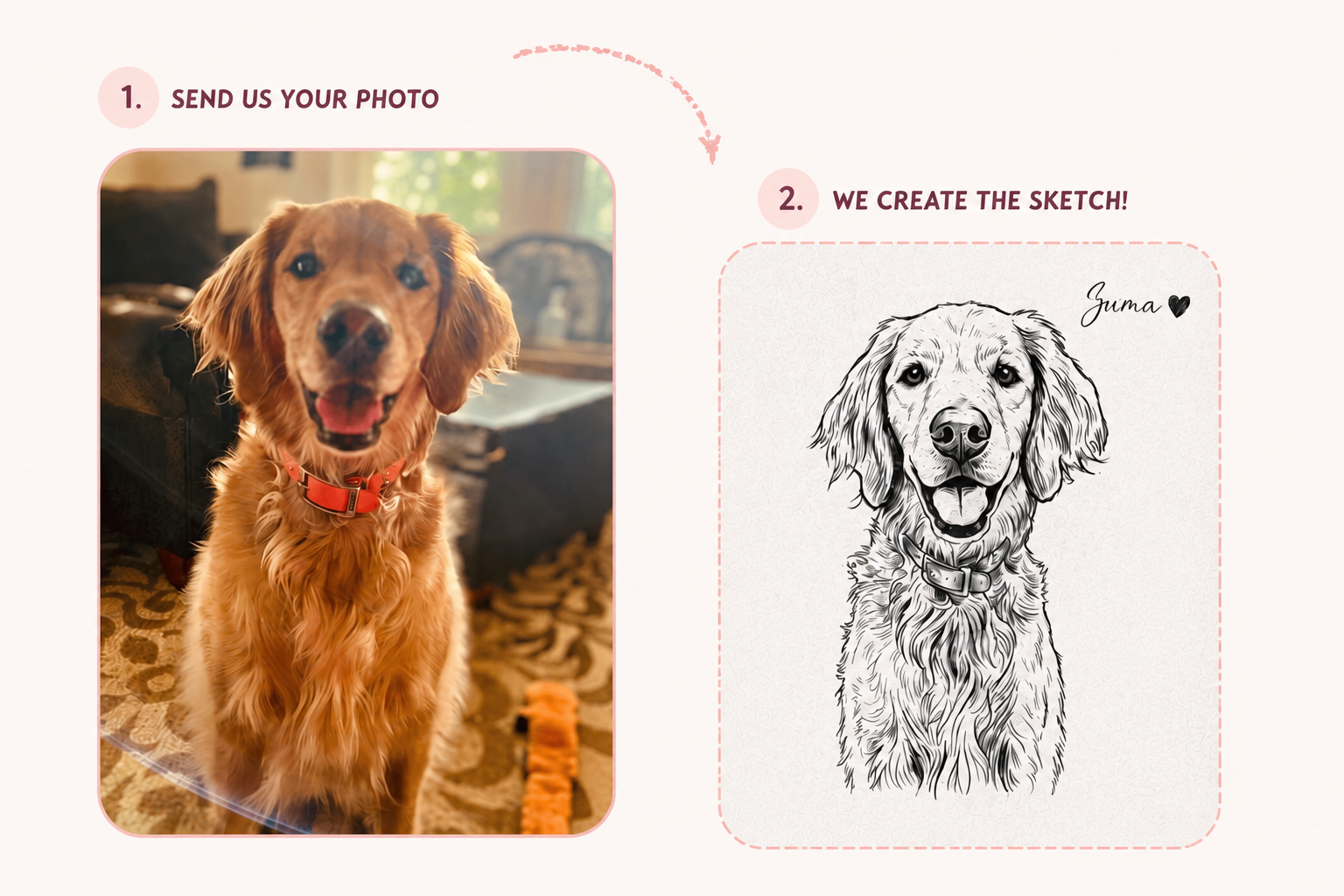 How it works: send us your photo, we create the sketch